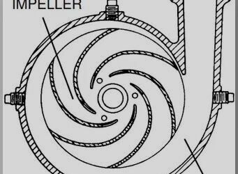 Apakah yang dimaksud dengan Volute pada Pompa (Pump)